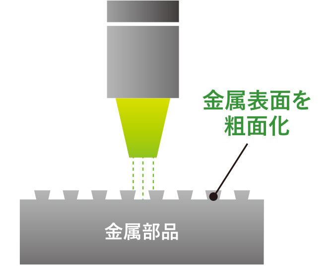 接着剤レス・リベットレスの金属と樹脂の新しい接合技術 ALTIM（アルティム）：金属表面をレーザ処理