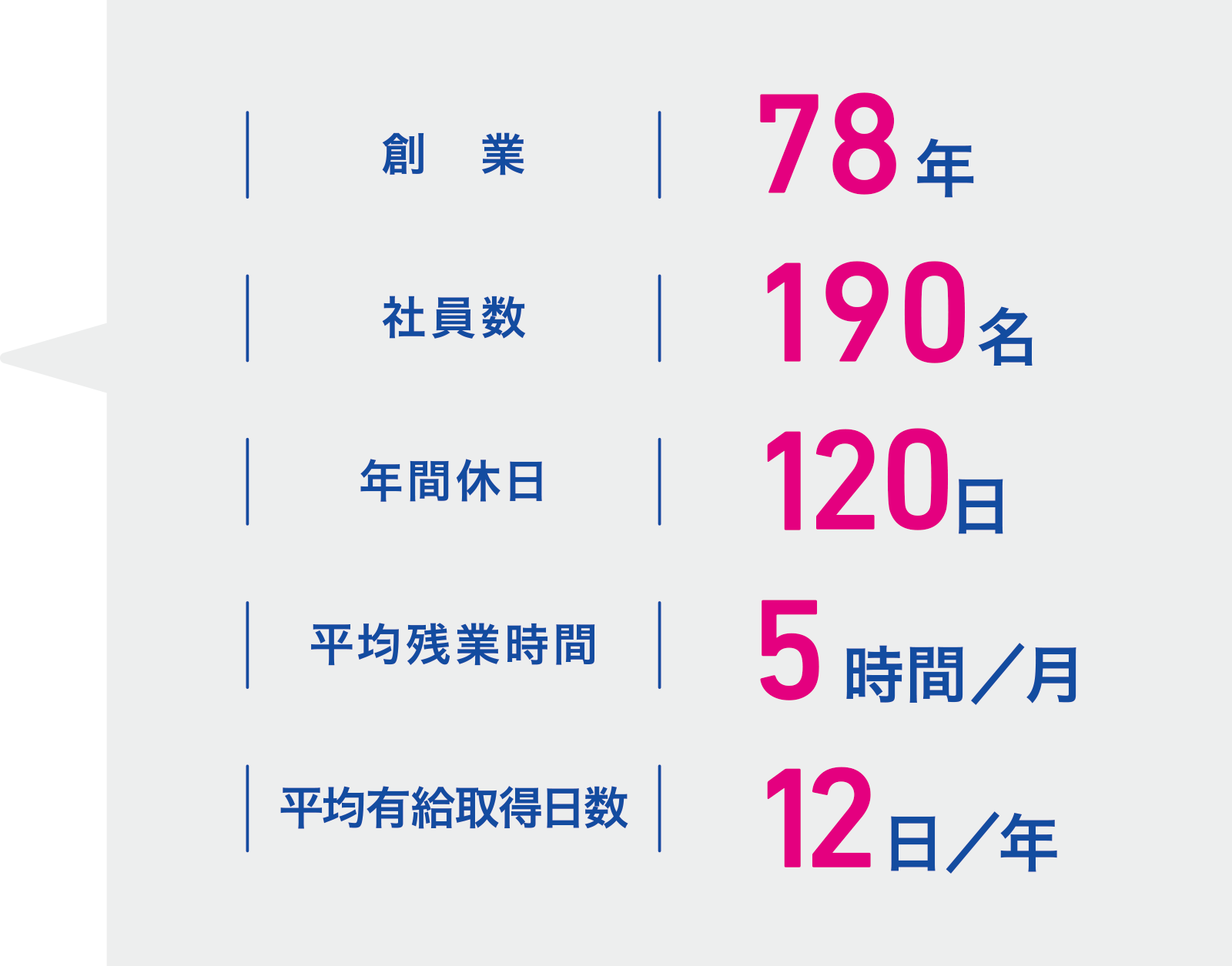 数字データ