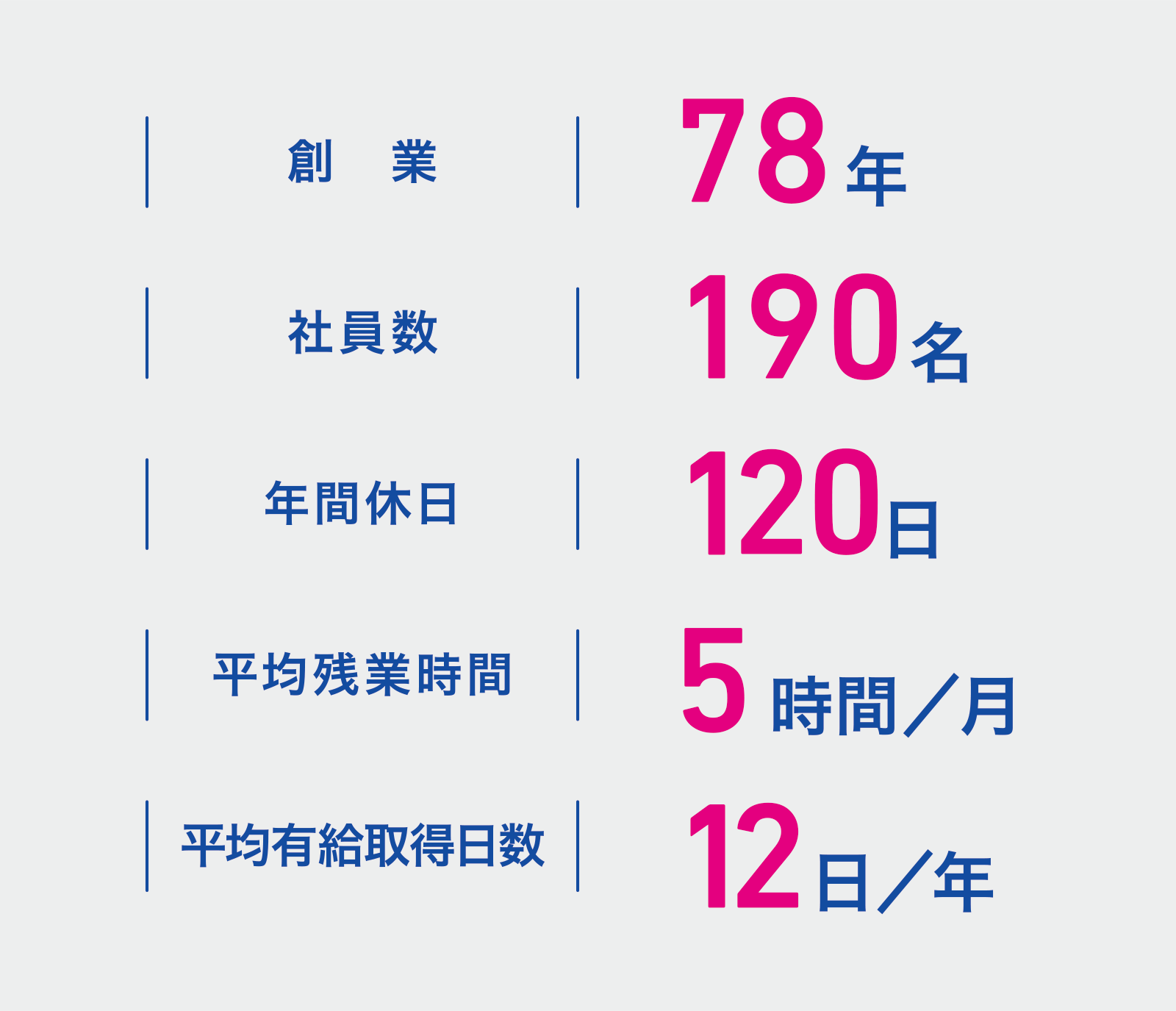 数字データ