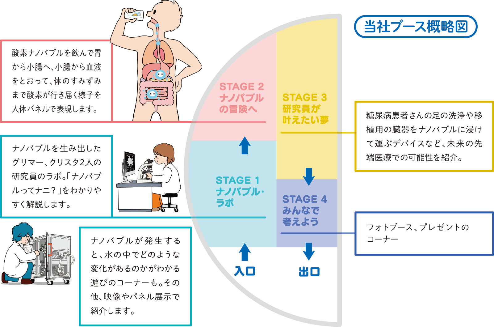 ブース概要